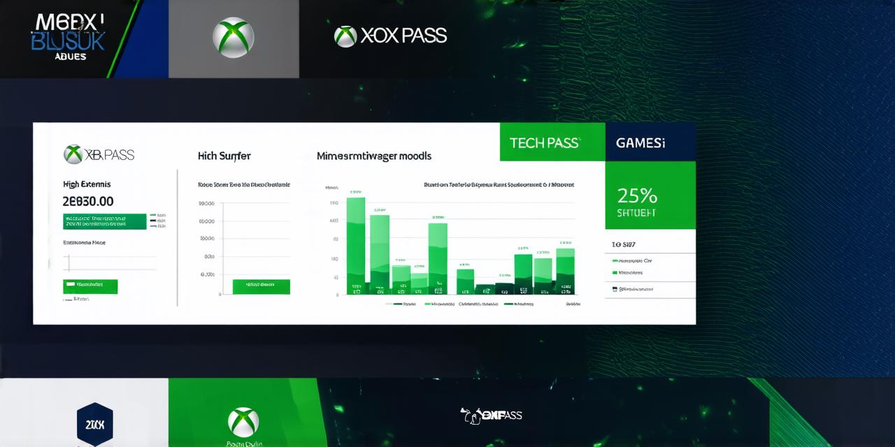 How does the Xbox Game Pass model function for game developers