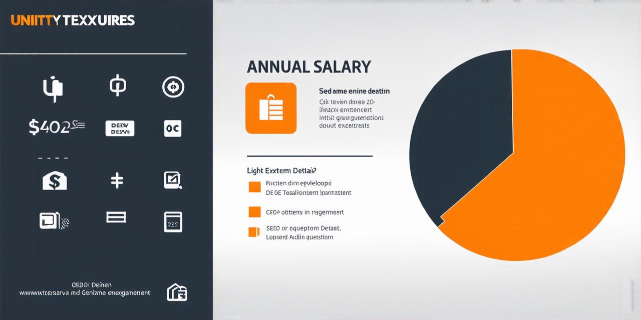 What is the annual salary of a game developer